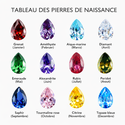 Collier Personnalisé Prénom & Pierre de Naissance